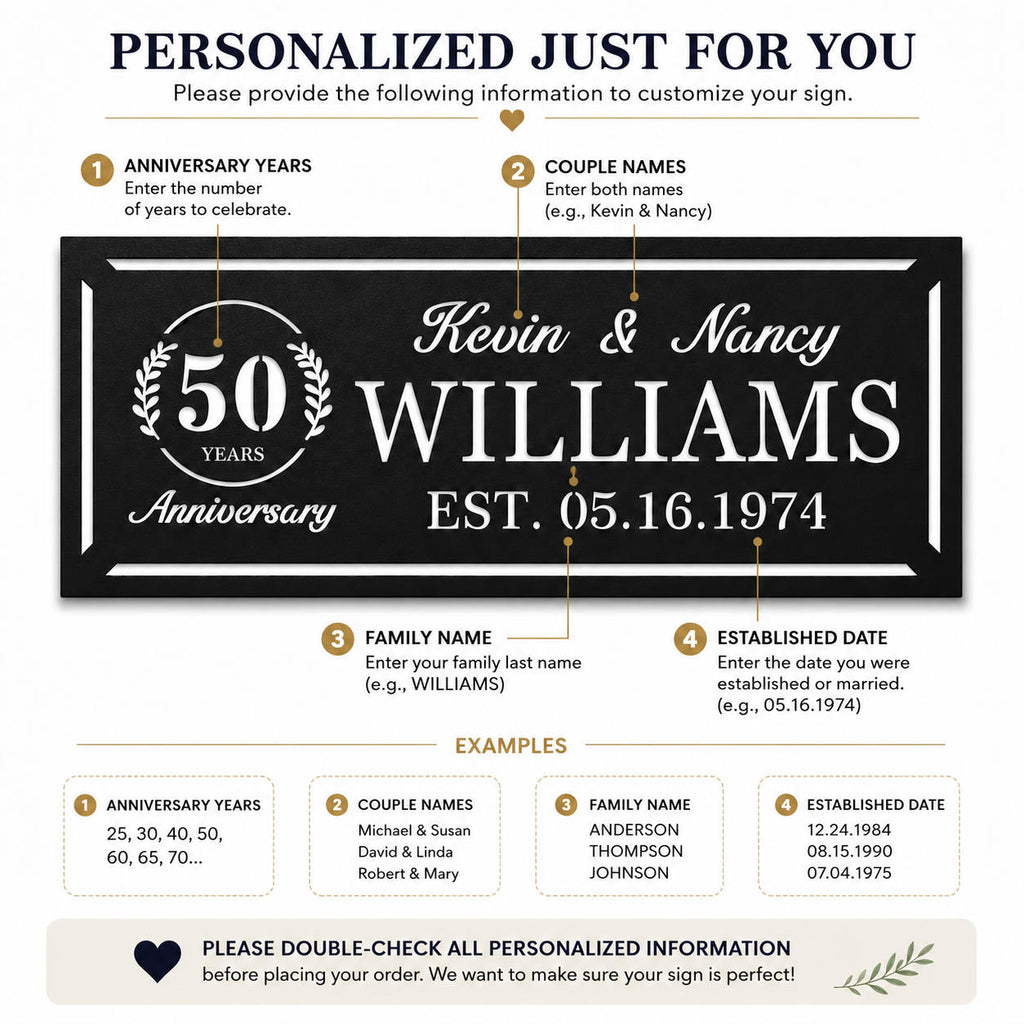 Personalization guide for a custom 50th anniversary metal sign showing anniversary years, couple names, family name and established date.