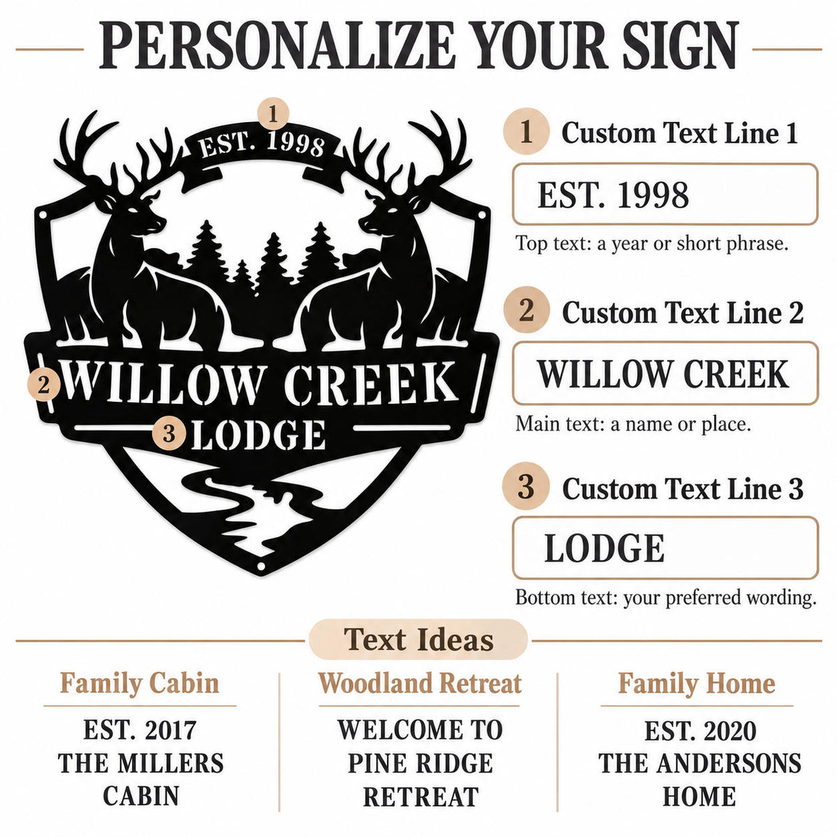 Guide to personalizing the top, middle, and bottom text on a deer lodge metal sign, with example wording.
