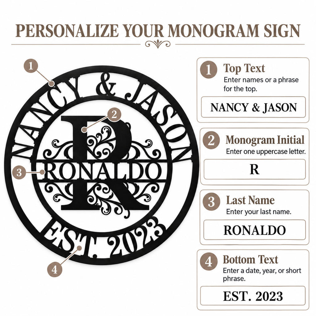 Family monogram sign customization guide showing four editable fields: top text, uppercase initial, last name, and bottom text.