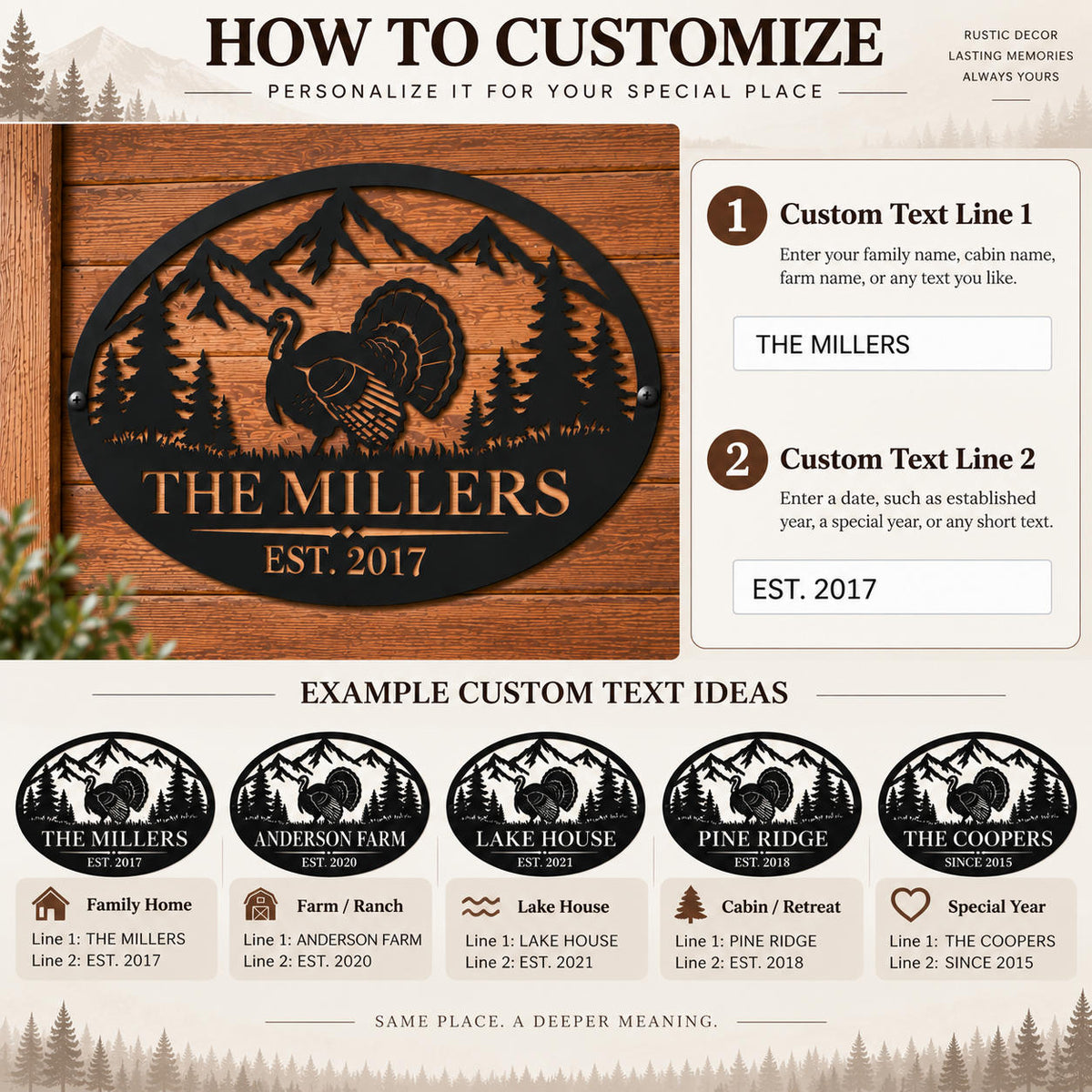 Customization guide for a personalized turkey metal sign showing custom text lines for family names, cabin names, farm names and special dates.