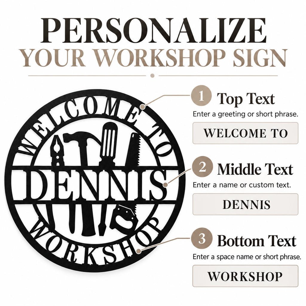 Workshop sign customization guide showing top, middle, and bottom text fields with WELCOME TO, DENNIS, and WORKSHOP examples.