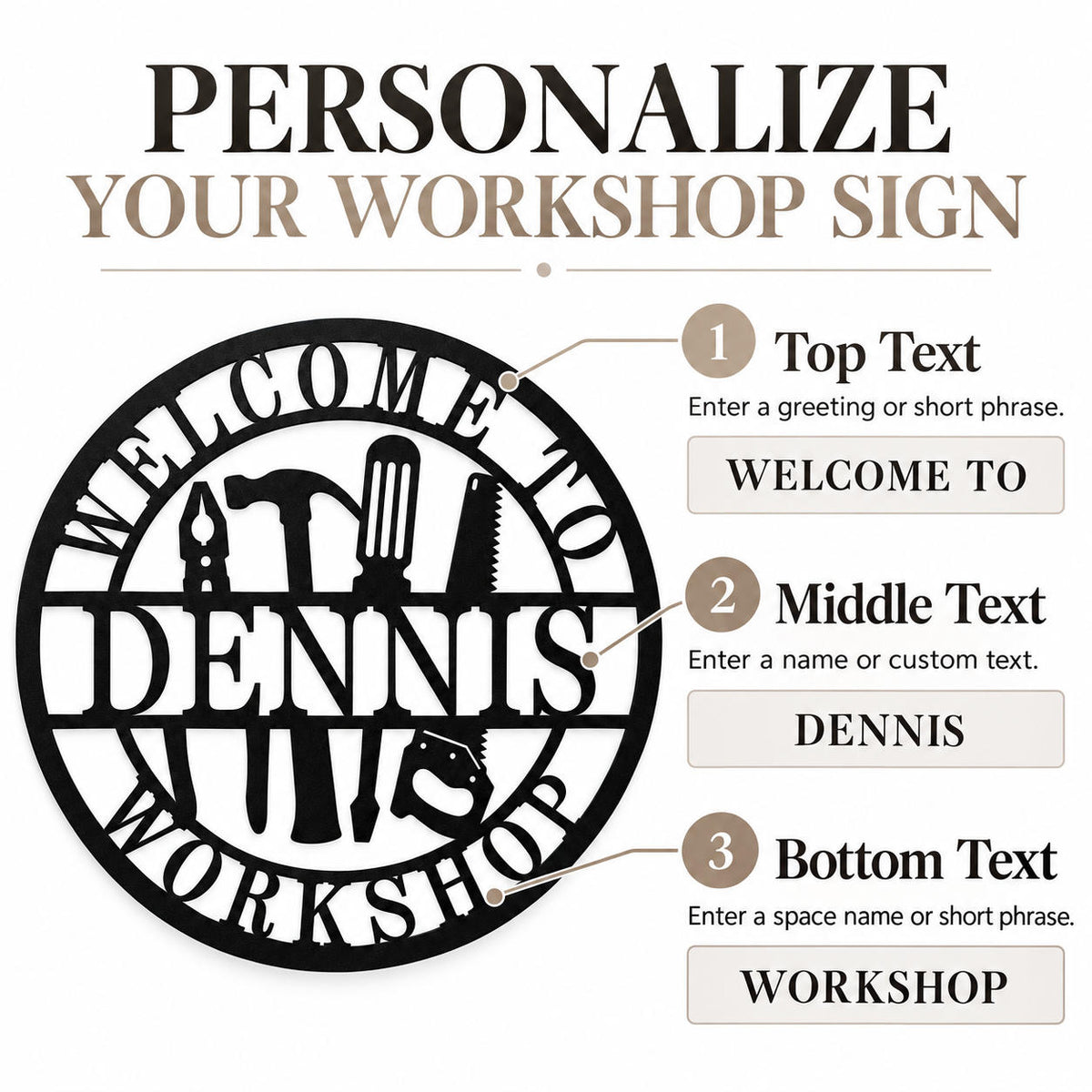 Workshop sign customization guide showing top, middle, and bottom text fields with WELCOME TO, DENNIS, and WORKSHOP examples.