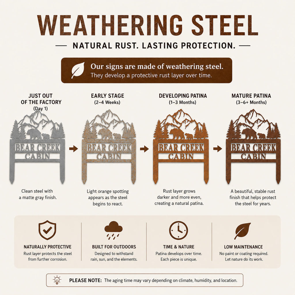 Illustration showing the natural weathering steel patina process from matte gray steel to a stable protective rust finish over time.
