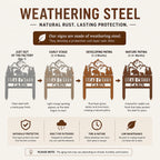 Illustration showing the natural weathering steel patina process from matte gray steel to a stable protective rust finish over time.